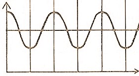 Waveform of a “pure” sound