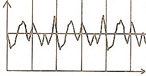 Waveform of a real note