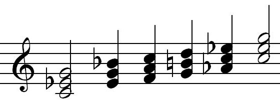 Major chords hidden in the C minor scale