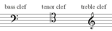 The 3 cellist clefs