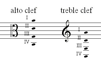 The 4 viola strings by the 2 violist clefs