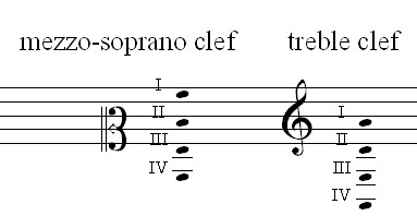 Mezzo-soprano clef & treble clef