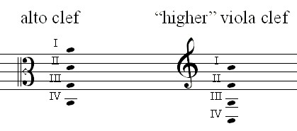 Alto clef & “higher viola” clef