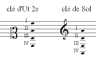 Clé de mezzo-soprano et clé de sol