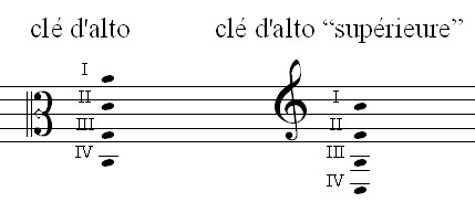 Clé d'alto et clé d'alto “supérieure”